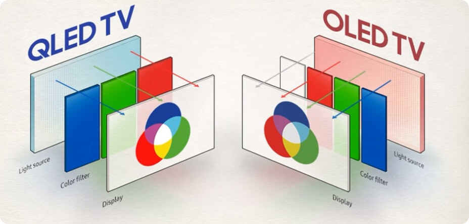 qled tv oled tv