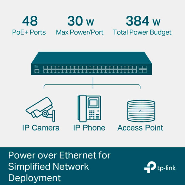 PoE Коммутатор TP-Link TL-SG3452P Черный 104 Гбит/ с photo 4