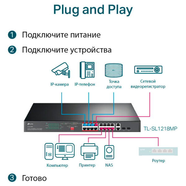 Switch TP-Link TL-SL1218MP Black 7.2 Gbit/ s photo 4