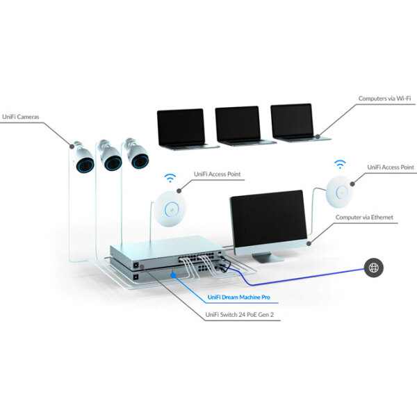 Switch Ubiquiti UniFi Dream Machine Pro Gray  photo 6