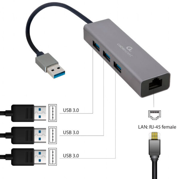 Adaptor de rețea Cablexpert A-AMU3-LAN-01 Gray  photo 4