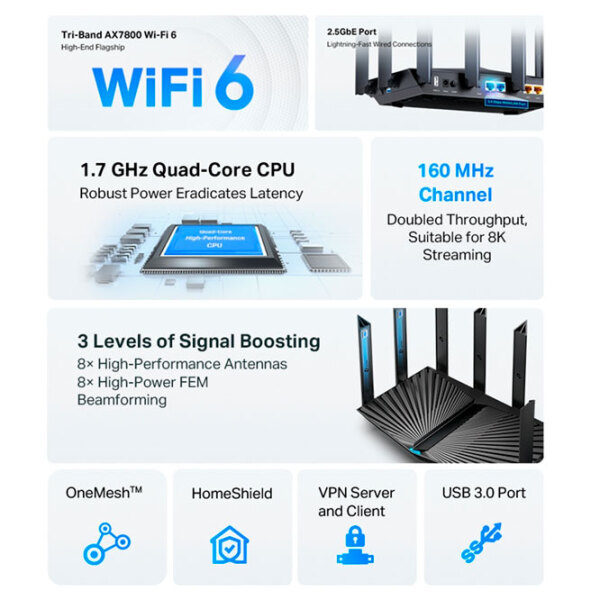 Wi-Fi Router TP-Link Archer AX95 Black Versiune Wi-Fi: 802.11 ax photo 6