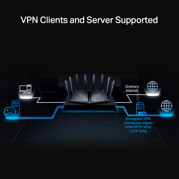 Wi-Fi Router TP-Link Archer AX95 Black Versiune Wi-Fi: 802.11 ax photo 7