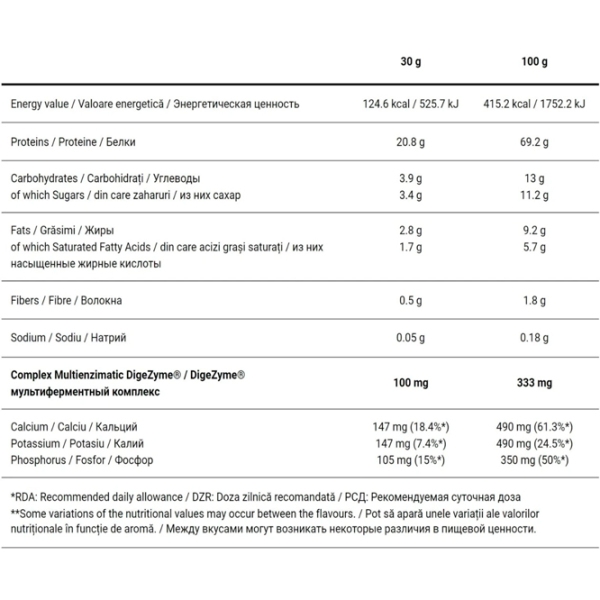 Proteină Pro Nutrition Active Whey 400 g Punch cu fructe de pădure | praf photo 2
