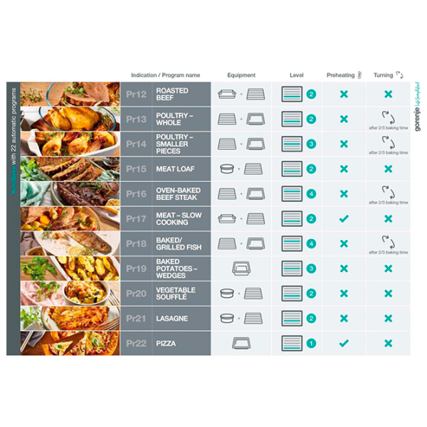 Духовой шкаф Gorenje BPSX6747A05BG Черный A+, 77 л photo 8