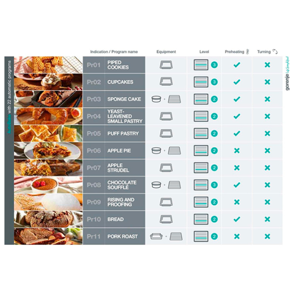 Духовой шкаф Gorenje BPSX6747A05BG Черный A+, 77 л photo 10