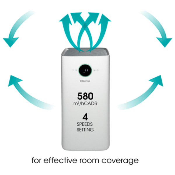 Purificator de aer Hisense AP580H White  photo 5