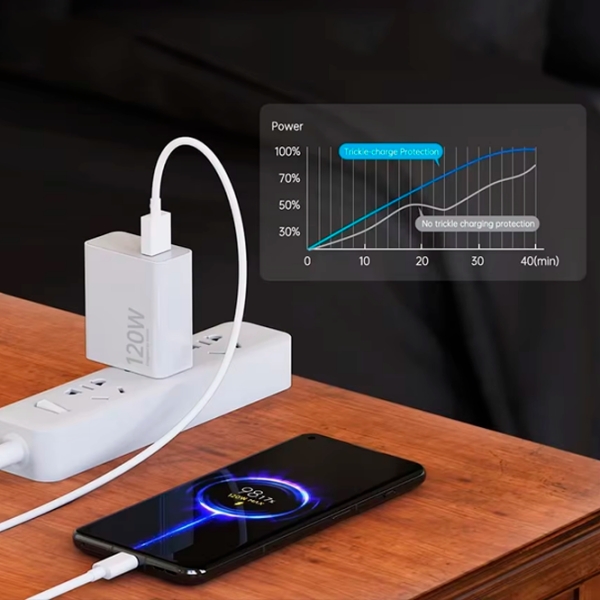 Încărcător de rețea Xiaomi Hyper Charge Combo (120 W) White 3 A / White photo 3