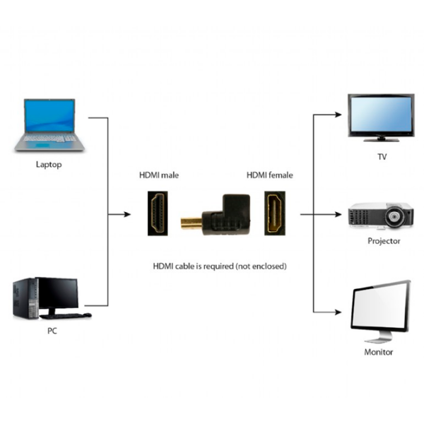 Adaptor Cablexpert A-HDMI270-FML Black HDMI photo 4