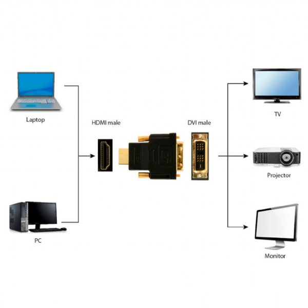 Адаптер Cablexpert A-HDMI-DVI-1 Черный  photo 3