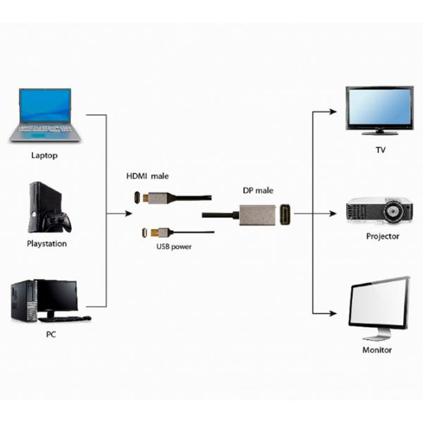 Cablu video Cablexpert A-HDMIM-DPM-01 HDMI / USB Type-A Black  photo 4