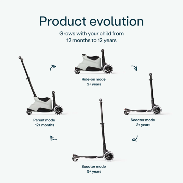 Детский трёхколёсный самокат SmarTrike Xtend Scooter Ride-on (12M-12Y) Серый 1 год, 50 кг, Полиуретановые photo 3