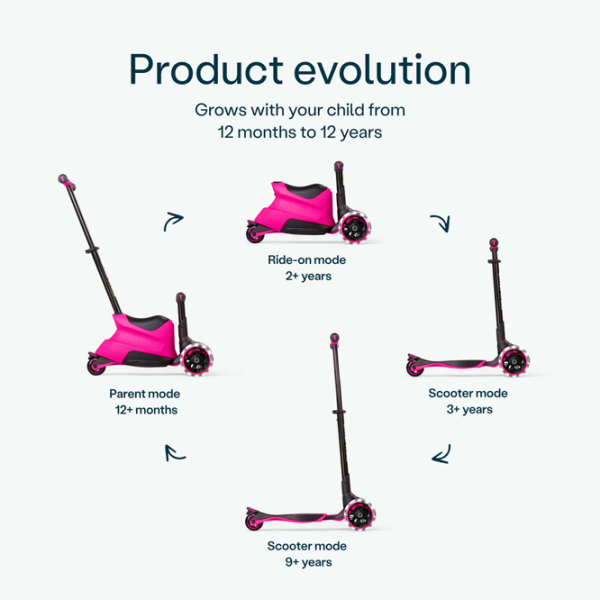 Детский трёхколёсный самокат SmarTrike Xtend Scooter Ride-on (12M-12Y) Розовый 1 год, 50 кг, Полиуретановые photo 3