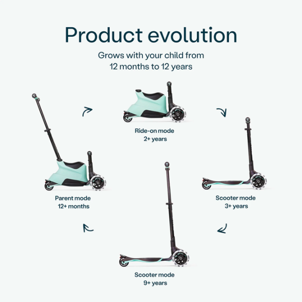 Детский трёхколёсный самокат SmarTrike Xtend Scooter Ride-on (12M-12Y) Зеленый 1 год, 50 кг, Полиуретановые photo 3