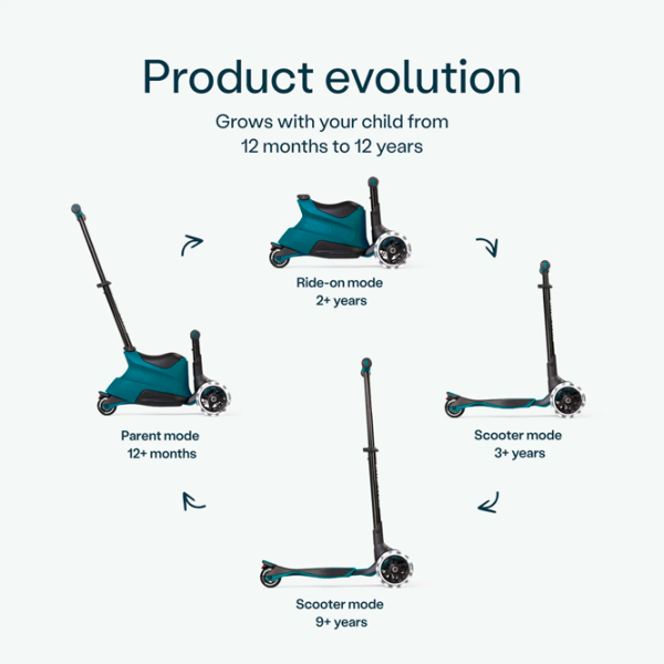 Детский трёхколёсный самокат SmarTrike Xtend Scooter Ride-on (12M-12Y) Бирюзовый 1 год, 50 кг, Полиуретановые photo 12