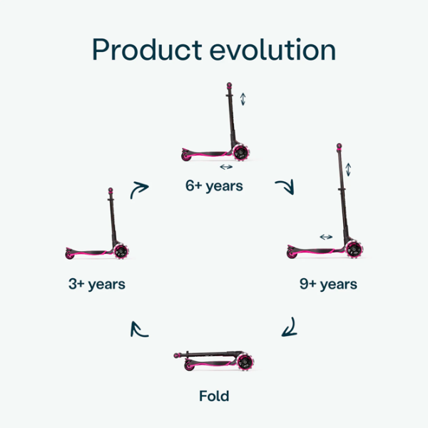 Trotinetă pentru copii cu trei roți SmarTrike Xtend Scooter (3Y-12Y) Pink 3 ani, , Din PU photo 2