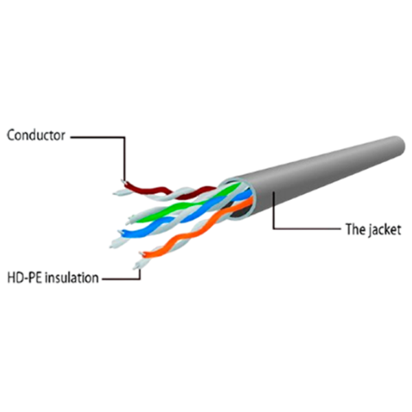 Кабель данных Cablexpert PP6U-3M RJ-45 / RJ-45 Серый  photo 3
