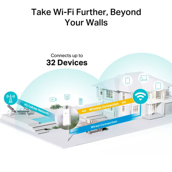 Router exterior TP-Link TL-MR100-Outdoor White Versiune Wi-Fi: 802.11 b/g/n photo 6