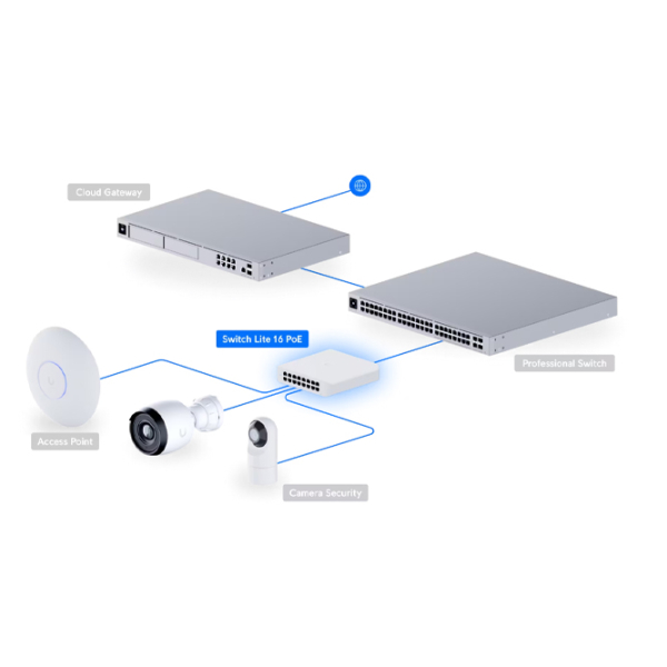 Switch Ubiquiti Lite 16 PoE White 32 Gbit/s photo 8
