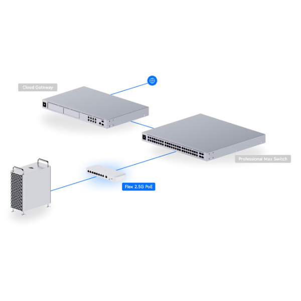 Switch Ubiquiti USW-Flex-2.5G-8-PoE White 60 Gbit/s photo 5