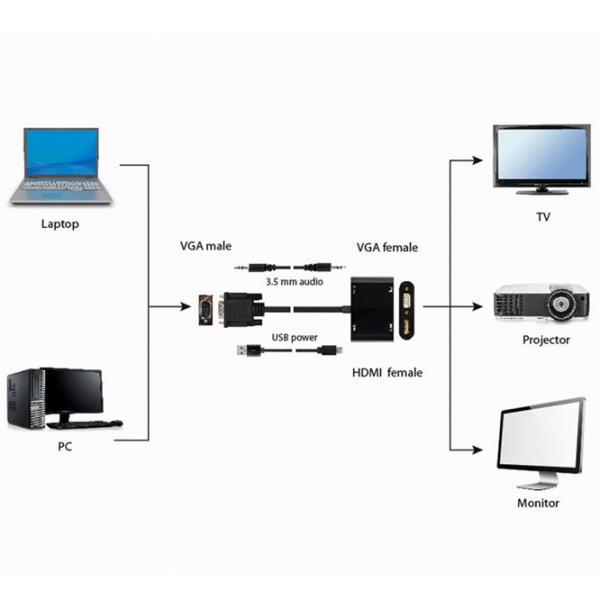 Кабель видео Cablexpert A-VGA-HDMI-02 VGA / HDMI Черный  photo 6