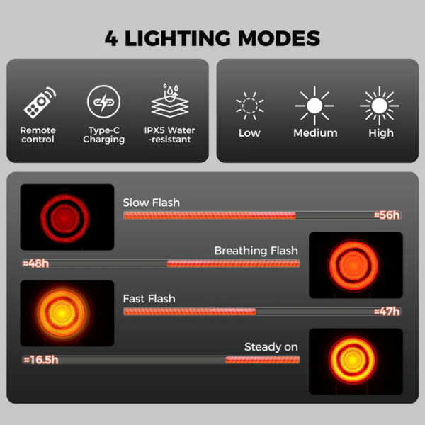 Lanterna bicicletei Rockbros A8Pro Tail Light Black Gray Black Gray photo 3