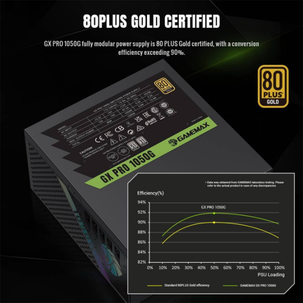 Блок питания Gamemax GX PRO 1050G 1050 Вт Черный  photo 9